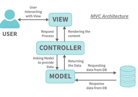 session in mvc