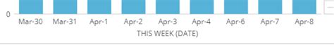 set custom start days of the week at a card-level — Domo ... - Dojo