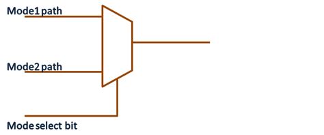 set false path example VLSI n EDA