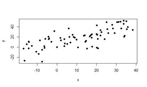 setCursor (X，Y)坐标的含义 - 问答 - 腾讯云开发者社区-腾讯云