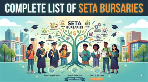 Seta Bursaries 2015