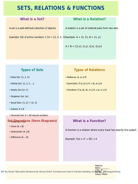 sets and relations 2014