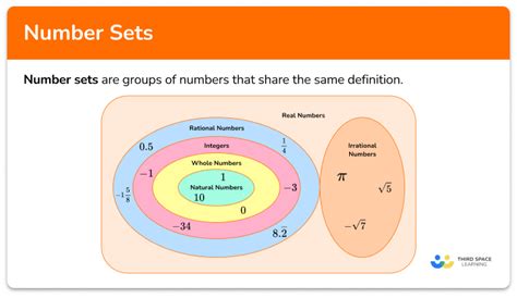 Sets Of Numbers