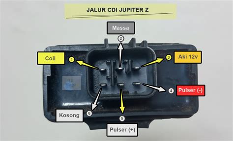 Setting Cdi Jupiter