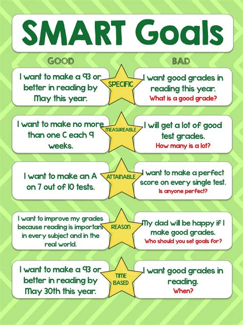 Setting Goals For Children Future Planning Worksheet Twinkl 1st Grade Saving Goal Worksheet - 1st Grade Saving Goal Worksheet