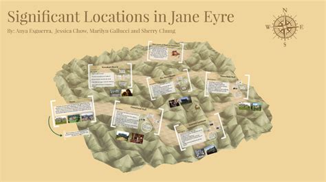 Setting Of Jane Eyre