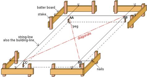 Setting Out Procedures For The Modern Built Environment