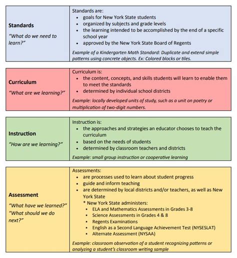 Setting Standards In Practical Learning Canadian Electrical