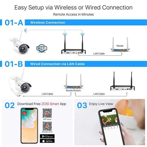 setting up email notification on zosi view