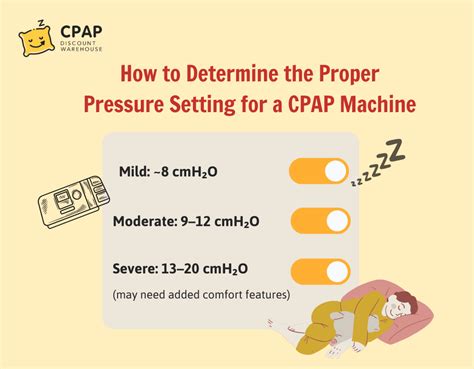 settings cpap machine