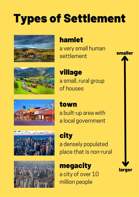 Settlement ( Understanding Cities)