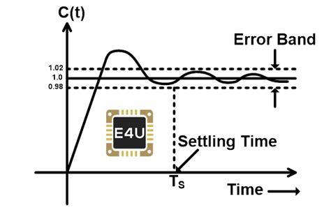 Image related to settling-time-matlab