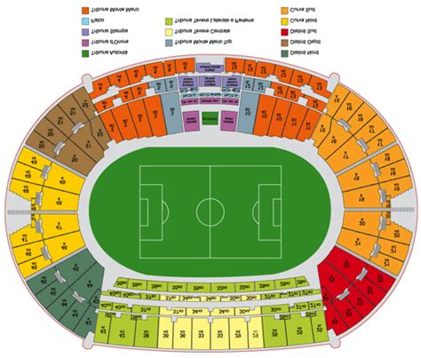 Settori Stadio Olimpico