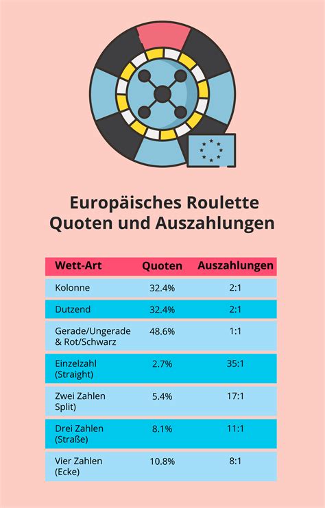 setzmoglichkeiten roulette quut belgium