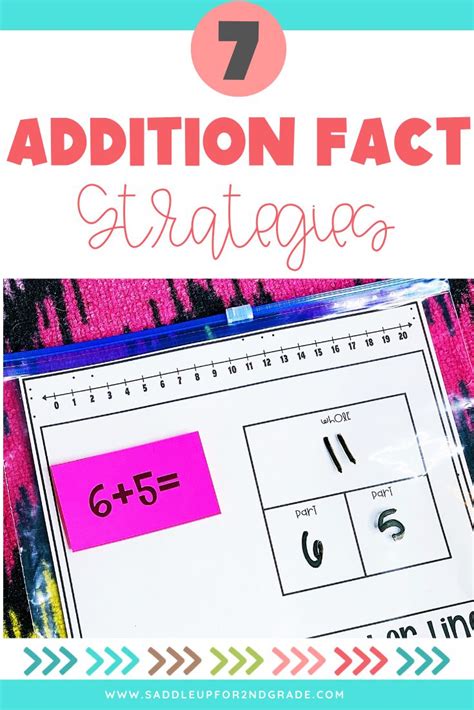 Seven Addition Math Fact Strategies For Primary Learners Turn Around Facts Addition - Turn Around Facts Addition