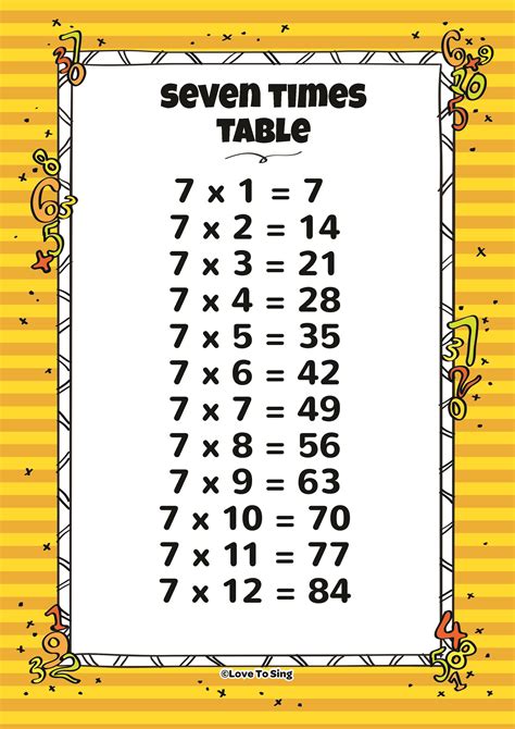 Seven Times Tables Chart Mymathtables Com The Seven Time Tables - The Seven Time Tables