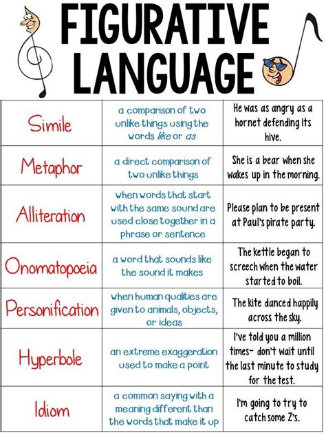 Seventh Grade Grade 7 Figurative Language Questions Helpteaching 7th Grade Figurative Language Worksheet - 7th Grade Figurative Language Worksheet