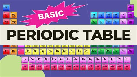Seventh Grade Grade 7 Periodic Table And Elements 7th Grade Element Worksheet - 7th Grade Element Worksheet