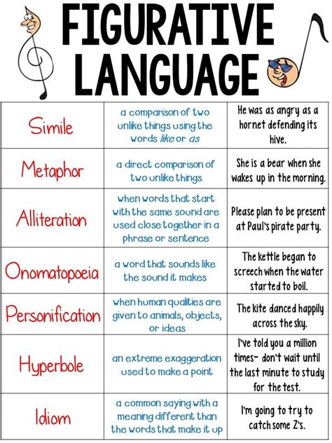 Seventh Grade Language Skill Builders Figurative Language Figurative Language Activities 7th Grade - Figurative Language Activities 7th Grade