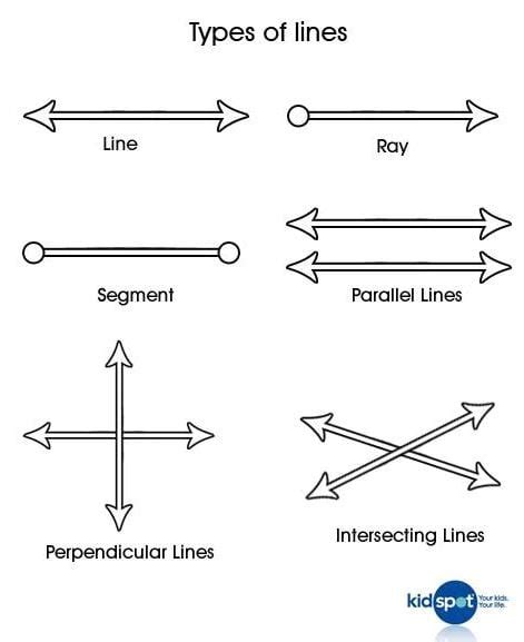 several different types of lines and dots are shown in this diagram