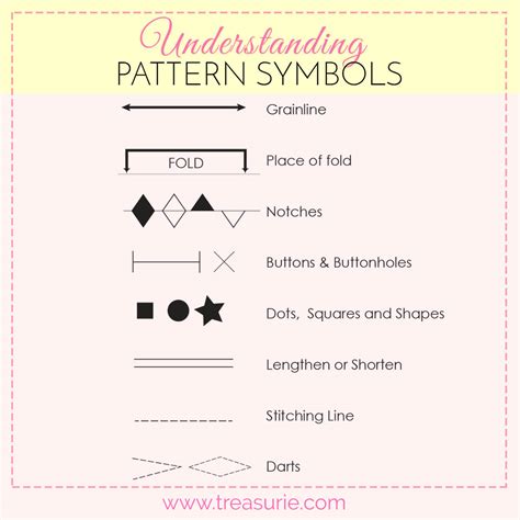 Sewing Pattern Symbols 8211 Free Patterns Pattern Symbol Worksheet - Pattern Symbol Worksheet