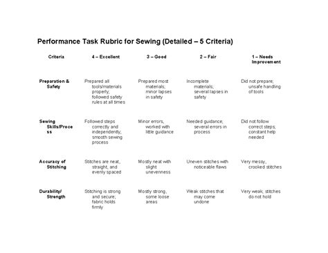 sewing rubrics