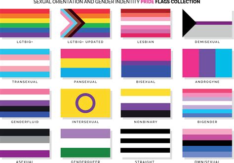 sexuality flags pictures
