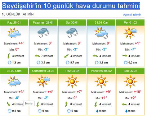 seydişehir 40 günlük hava durumu