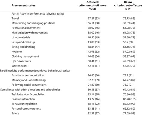 sfa raw score to criterion score table