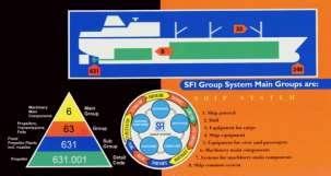 Full Download Sfi Group System 