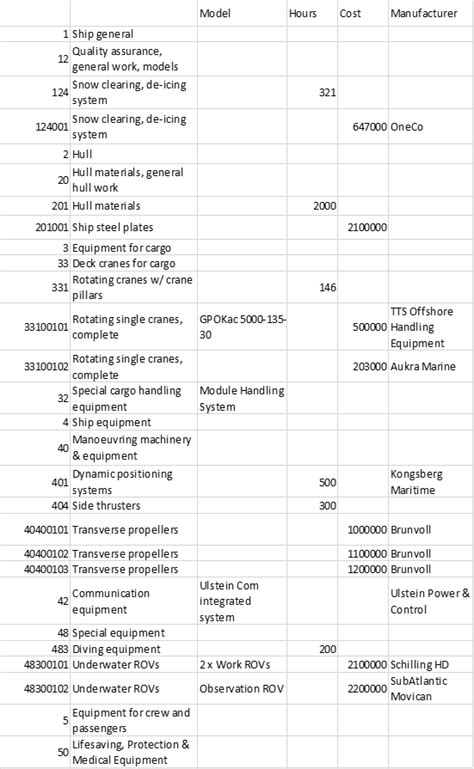 Read Sfi Group System Xantic 