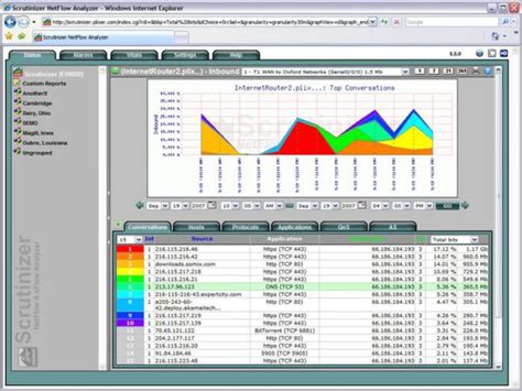 sflow net flow analyzer