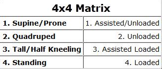 Download Sfma 4 X 4 Matrix Manual 