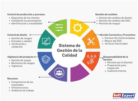 Sgc Que Es