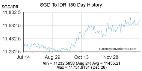 Sgd To Idr Exchange Rate Bloomberg Com Sgd To Idr - Sgd To Idr