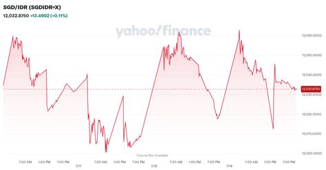 sgdidr | T gi ng la Singapore hm nay