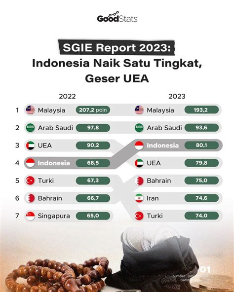 sgie report 2023