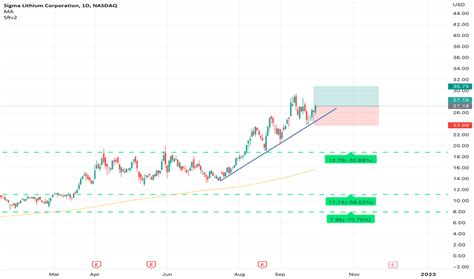 2 days ago · The 83 analysts offering price forecast