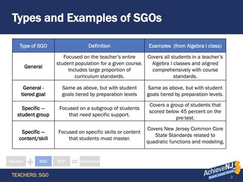 Read Sgo Examples For Music 