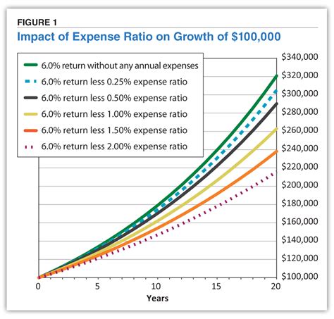 Retirement income options. Get the most out of your savings. Grow your