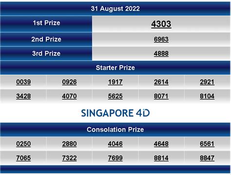 sgp totobet result