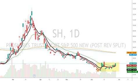 Vanguard Communication Services ETF VOX M