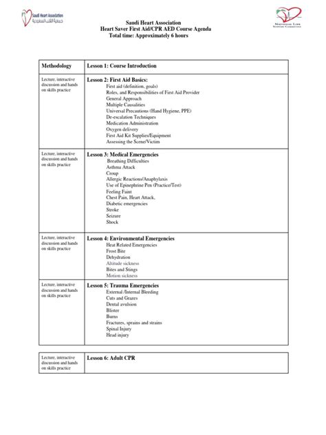 Full Download Sha Cpr Pretest 