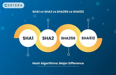Sha512 Length