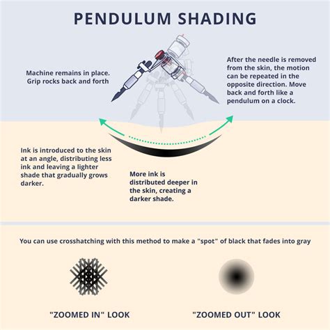 Shading Techniques For Tattooing