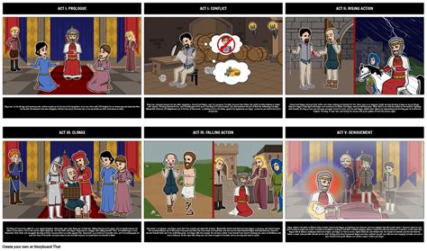 Shakespeare Play King Lear Summary