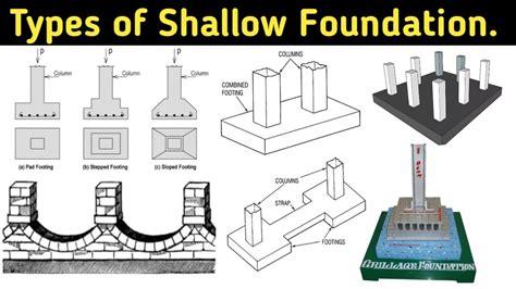 shallow foundation design examples