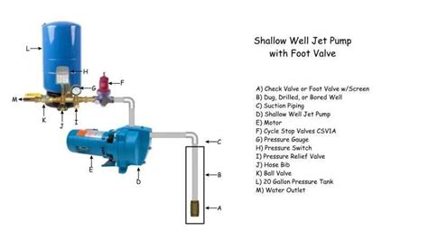 Shallow Well Pump Installation Guide