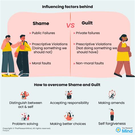 Shame Vs