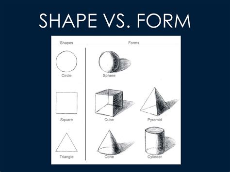Shape And Form